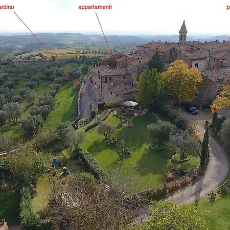 Borgo San Gusme